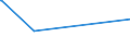 KN 4701 /Exporte /Einheit = Preise (Euro/Tonne) /Partnerland: Kasachstan /Meldeland: Eur27_2020 /4701:Halbstoffe, Mechanisch, aus Holz, Chemisch Unbehandelt