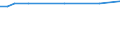 KN 4701 /Exporte /Einheit = Preise (Euro/Tonne) /Partnerland: Ehem.jug.rep.mazed /Meldeland: Europäische Union /4701:Halbstoffe, Mechanisch, aus Holz, Chemisch Unbehandelt