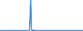 KN 4702 /Exporte /Einheit = Preise (Euro/Tonne) /Partnerland: Niederlande /Meldeland: Eur27_2020 /4702:Halbstoffe, Chemisch, aus Holz, zum Auflösen