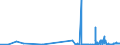 KN 4702 /Exporte /Einheit = Preise (Euro/Tonne) /Partnerland: Luxemburg /Meldeland: Eur27_2020 /4702:Halbstoffe, Chemisch, aus Holz, zum Auflösen