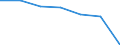 KN 4702 /Exporte /Einheit = Preise (Euro/Tonne) /Partnerland: Schweiz /Meldeland: Eur27 /4702:Halbstoffe, Chemisch, aus Holz, zum Auflösen