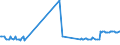 KN 4702 /Exporte /Einheit = Preise (Euro/Tonne) /Partnerland: Lettland /Meldeland: Eur27_2020 /4702:Halbstoffe, Chemisch, aus Holz, zum Auflösen