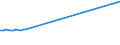 KN 47031900 /Exporte /Einheit = Preise (Euro/Bes. Maßeinheiten) /Partnerland: Lettland /Meldeland: Europäische Union /47031900:Halbstoffe, Chemisch, aus Holz `natron- Oder Sulfatzellstoff`, Ungebleicht (Ausg. Solche zum Auflösen Sowie Chemische Halbstoffe aus Nadelholz)