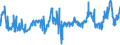 CN 4703 /Exports /Unit = Prices (Euro/ton) /Partner: Morocco /Reporter: Eur27_2020 /4703:Chemical Wood Pulp, Soda or Sulphate (Excl. Dissolving Grades)