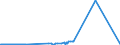 KN 47041100 /Exporte /Einheit = Preise (Euro/Bes. Maßeinheiten) /Partnerland: Oesterreich /Meldeland: Europäische Union /47041100:Halbstoffe, Chemisch, aus Nadelholz `sulfitzellstoff`, Ungebleicht (Ausg. Solche zum Auflösen)