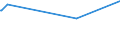 KN 47041100 /Exporte /Einheit = Preise (Euro/Bes. Maßeinheiten) /Partnerland: Tuerkei /Meldeland: Europäische Union /47041100:Halbstoffe, Chemisch, aus Nadelholz `sulfitzellstoff`, Ungebleicht (Ausg. Solche zum Auflösen)