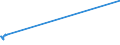 KN 47041100 /Exporte /Einheit = Preise (Euro/Bes. Maßeinheiten) /Partnerland: Kroatien /Meldeland: Eur15 /47041100:Halbstoffe, Chemisch, aus Nadelholz `sulfitzellstoff`, Ungebleicht (Ausg. Solche zum Auflösen)