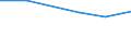 KN 47041100 /Exporte /Einheit = Preise (Euro/Bes. Maßeinheiten) /Partnerland: Arab.emirate /Meldeland: Eur15 /47041100:Halbstoffe, Chemisch, aus Nadelholz `sulfitzellstoff`, Ungebleicht (Ausg. Solche zum Auflösen)