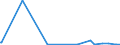 KN 47041100 /Exporte /Einheit = Mengen in Tonnen /Partnerland: Schweiz /Meldeland: Europäische Union /47041100:Halbstoffe, Chemisch, aus Nadelholz `sulfitzellstoff`, Ungebleicht (Ausg. Solche zum Auflösen)