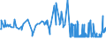 CN 47042900 /Exports /Unit = Prices (Euro/suppl. units) /Partner: Malta /Reporter: Eur27_2020 /47042900:Semi-bleached or Bleached Non-coniferous Chemical Wood Pulp, Sulphite (Excl. Dissolving Grades)