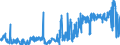 KN 4704 /Exporte /Einheit = Preise (Euro/Tonne) /Partnerland: Spanien /Meldeland: Eur27_2020 /4704:Halbstoffe, Chemisch, aus Holz `sulfitzellstoff` (Ausg. Solche zum Auflösen)