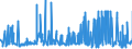 KN 4704 /Exporte /Einheit = Preise (Euro/Tonne) /Partnerland: Lettland /Meldeland: Eur27_2020 /4704:Halbstoffe, Chemisch, aus Holz `sulfitzellstoff` (Ausg. Solche zum Auflösen)