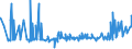 KN 4704 /Exporte /Einheit = Preise (Euro/Tonne) /Partnerland: Albanien /Meldeland: Eur27_2020 /4704:Halbstoffe, Chemisch, aus Holz `sulfitzellstoff` (Ausg. Solche zum Auflösen)