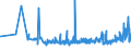 KN 4704 /Exporte /Einheit = Preise (Euro/Tonne) /Partnerland: Weissrussland /Meldeland: Eur27_2020 /4704:Halbstoffe, Chemisch, aus Holz `sulfitzellstoff` (Ausg. Solche zum Auflösen)