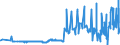 KN 4704 /Exporte /Einheit = Preise (Euro/Tonne) /Partnerland: Bosn.-herzegowina /Meldeland: Eur27_2020 /4704:Halbstoffe, Chemisch, aus Holz `sulfitzellstoff` (Ausg. Solche zum Auflösen)