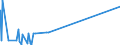 KN 4704 /Exporte /Einheit = Preise (Euro/Tonne) /Partnerland: Libyen /Meldeland: Eur15 /4704:Halbstoffe, Chemisch, aus Holz `sulfitzellstoff` (Ausg. Solche zum Auflösen)