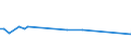 KN 4704 /Exporte /Einheit = Preise (Euro/Tonne) /Partnerland: Tschad /Meldeland: Eur25 /4704:Halbstoffe, Chemisch, aus Holz `sulfitzellstoff` (Ausg. Solche zum Auflösen)