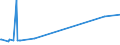 KN 4704 /Exporte /Einheit = Preise (Euro/Tonne) /Partnerland: Sierra Leone /Meldeland: Eur15 /4704:Halbstoffe, Chemisch, aus Holz `sulfitzellstoff` (Ausg. Solche zum Auflösen)