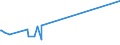 KN 4704 /Exporte /Einheit = Preise (Euro/Tonne) /Partnerland: Ruanda /Meldeland: Europäische Union /4704:Halbstoffe, Chemisch, aus Holz `sulfitzellstoff` (Ausg. Solche zum Auflösen)