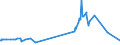 KN 4704 /Exporte /Einheit = Preise (Euro/Tonne) /Partnerland: Uganda /Meldeland: Europäische Union /4704:Halbstoffe, Chemisch, aus Holz `sulfitzellstoff` (Ausg. Solche zum Auflösen)