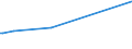 KN 4704 /Exporte /Einheit = Preise (Euro/Tonne) /Partnerland: Seychellen /Meldeland: Eur15 /4704:Halbstoffe, Chemisch, aus Holz `sulfitzellstoff` (Ausg. Solche zum Auflösen)