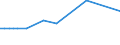 KN 47061000 /Exporte /Einheit = Preise (Euro/Tonne) /Partnerland: Ver.koenigreich(Nordirland) /Meldeland: Eur27_2020 /47061000:Halbstoffe aus Baumwoll-linters