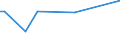 KN 47061000 /Exporte /Einheit = Preise (Euro/Tonne) /Partnerland: Liechtenstein /Meldeland: Europäische Union /47061000:Halbstoffe aus Baumwoll-linters