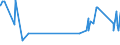 KN 47061000 /Exporte /Einheit = Preise (Euro/Tonne) /Partnerland: Lettland /Meldeland: Eur27_2020 /47061000:Halbstoffe aus Baumwoll-linters