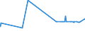 KN 47061000 /Exporte /Einheit = Preise (Euro/Tonne) /Partnerland: Ukraine /Meldeland: Eur27_2020 /47061000:Halbstoffe aus Baumwoll-linters