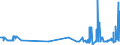 KN 47061000 /Exporte /Einheit = Preise (Euro/Tonne) /Partnerland: Slowenien /Meldeland: Eur27_2020 /47061000:Halbstoffe aus Baumwoll-linters