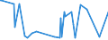 KN 47061000 /Exporte /Einheit = Preise (Euro/Tonne) /Partnerland: Bosn.-herzegowina /Meldeland: Eur27_2020 /47061000:Halbstoffe aus Baumwoll-linters