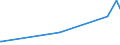 KN 47061000 /Exporte /Einheit = Preise (Euro/Tonne) /Partnerland: Ghana /Meldeland: Eur25 /47061000:Halbstoffe aus Baumwoll-linters