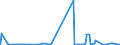 KN 47061000 /Exporte /Einheit = Preise (Euro/Tonne) /Partnerland: Usa /Meldeland: Eur27_2020 /47061000:Halbstoffe aus Baumwoll-linters