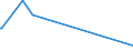 KN 47061000 /Exporte /Einheit = Preise (Euro/Tonne) /Partnerland: Jordanien /Meldeland: Europäische Union /47061000:Halbstoffe aus Baumwoll-linters