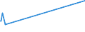 KN 47061000 /Exporte /Einheit = Preise (Euro/Tonne) /Partnerland: Kuwait /Meldeland: Europäische Union /47061000:Halbstoffe aus Baumwoll-linters