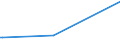 KN 47061000 /Exporte /Einheit = Preise (Euro/Tonne) /Partnerland: Katar /Meldeland: Europäische Union /47061000:Halbstoffe aus Baumwoll-linters