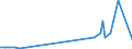 KN 47061000 /Exporte /Einheit = Preise (Euro/Tonne) /Partnerland: Arabische Emirate /Meldeland: Eur27_2020 /47061000:Halbstoffe aus Baumwoll-linters