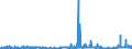 KN 47069100 /Exporte /Einheit = Preise (Euro/Bes. Maßeinheiten) /Partnerland: Belgien /Meldeland: Eur27_2020 /47069100:Halbstoffe aus Cellulosehaltigen Faserstoffen, Mechanisch Aufbereitet (Ausg. Bambus, Holz, Baumwoll-linters Sowie Halbstoffe aus der Aufbereitung von Abfällen und Ausschuss von Papier Oder Pappe)