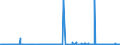 CN 47069100 /Exports /Unit = Prices (Euro/suppl. units) /Partner: Finland /Reporter: Eur27_2020 /47069100:Mechanical Pulp of Fibrous Cellulosic Material (Excl. That of Wood and Cotton Linters)
