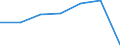 KN 47069100 /Exporte /Einheit = Preise (Euro/Bes. Maßeinheiten) /Partnerland: Schweiz /Meldeland: Eur27 /47069100:Halbstoffe aus Cellulosehaltigen Faserstoffen, Mechanisch Aufbereitet (Ausg. Bambus, Holz, Baumwoll-linters Sowie Halbstoffe aus der Aufbereitung von Abfällen und Ausschuss von Papier Oder Pappe)