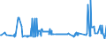 KN 47069100 /Exporte /Einheit = Preise (Euro/Bes. Maßeinheiten) /Partnerland: Estland /Meldeland: Eur27_2020 /47069100:Halbstoffe aus Cellulosehaltigen Faserstoffen, Mechanisch Aufbereitet (Ausg. Bambus, Holz, Baumwoll-linters Sowie Halbstoffe aus der Aufbereitung von Abfällen und Ausschuss von Papier Oder Pappe)