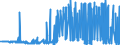 KN 47069100 /Exporte /Einheit = Preise (Euro/Bes. Maßeinheiten) /Partnerland: Litauen /Meldeland: Eur27_2020 /47069100:Halbstoffe aus Cellulosehaltigen Faserstoffen, Mechanisch Aufbereitet (Ausg. Bambus, Holz, Baumwoll-linters Sowie Halbstoffe aus der Aufbereitung von Abfällen und Ausschuss von Papier Oder Pappe)