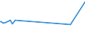 KN 47069100 /Exporte /Einheit = Preise (Euro/Bes. Maßeinheiten) /Partnerland: Georgien /Meldeland: Europäische Union /47069100:Halbstoffe aus Cellulosehaltigen Faserstoffen, Mechanisch Aufbereitet (Ausg. Bambus, Holz, Baumwoll-linters Sowie Halbstoffe aus der Aufbereitung von Abfällen und Ausschuss von Papier Oder Pappe)