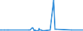 KN 47069100 /Exporte /Einheit = Preise (Euro/Bes. Maßeinheiten) /Partnerland: Tunesien /Meldeland: Europäische Union /47069100:Halbstoffe aus Cellulosehaltigen Faserstoffen, Mechanisch Aufbereitet (Ausg. Bambus, Holz, Baumwoll-linters Sowie Halbstoffe aus der Aufbereitung von Abfällen und Ausschuss von Papier Oder Pappe)