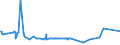 KN 47069100 /Exporte /Einheit = Preise (Euro/Bes. Maßeinheiten) /Partnerland: Aegypten /Meldeland: Europäische Union /47069100:Halbstoffe aus Cellulosehaltigen Faserstoffen, Mechanisch Aufbereitet (Ausg. Bambus, Holz, Baumwoll-linters Sowie Halbstoffe aus der Aufbereitung von Abfällen und Ausschuss von Papier Oder Pappe)