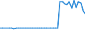 KN 47069200 /Exporte /Einheit = Preise (Euro/Bes. Maßeinheiten) /Partnerland: Ver.koenigreich(Nordirland) /Meldeland: Eur27_2020 /47069200:Halbstoffe aus Cellulosehaltigen Faserstoffen, Chemisch Aufbereitet (Ausg. Bambus, Holz, Baumwoll-linters Sowie Halbstoffe aus der Aufbereitung von Abfällen und Ausschuss von Papier Oder Pappe)