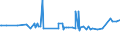 CN 47069200 /Exports /Unit = Prices (Euro/suppl. units) /Partner: Armenia /Reporter: Eur27_2020 /47069200:Pulps of Fibrous Cellulosic Material, Chemical (Excl. Wood and Cotton Linters Pulp)