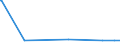 KN 47069200 /Exporte /Einheit = Preise (Euro/Bes. Maßeinheiten) /Partnerland: Tadschikistan /Meldeland: Eur27_2020 /47069200:Halbstoffe aus Cellulosehaltigen Faserstoffen, Chemisch Aufbereitet (Ausg. Bambus, Holz, Baumwoll-linters Sowie Halbstoffe aus der Aufbereitung von Abfällen und Ausschuss von Papier Oder Pappe)