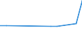 KN 47069200 /Exporte /Einheit = Preise (Euro/Bes. Maßeinheiten) /Partnerland: Sambia /Meldeland: Europäische Union /47069200:Halbstoffe aus Cellulosehaltigen Faserstoffen, Chemisch Aufbereitet (Ausg. Bambus, Holz, Baumwoll-linters Sowie Halbstoffe aus der Aufbereitung von Abfällen und Ausschuss von Papier Oder Pappe)