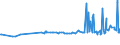 KN 47069200 /Exporte /Einheit = Preise (Euro/Bes. Maßeinheiten) /Partnerland: Guatemala /Meldeland: Eur27_2020 /47069200:Halbstoffe aus Cellulosehaltigen Faserstoffen, Chemisch Aufbereitet (Ausg. Bambus, Holz, Baumwoll-linters Sowie Halbstoffe aus der Aufbereitung von Abfällen und Ausschuss von Papier Oder Pappe)